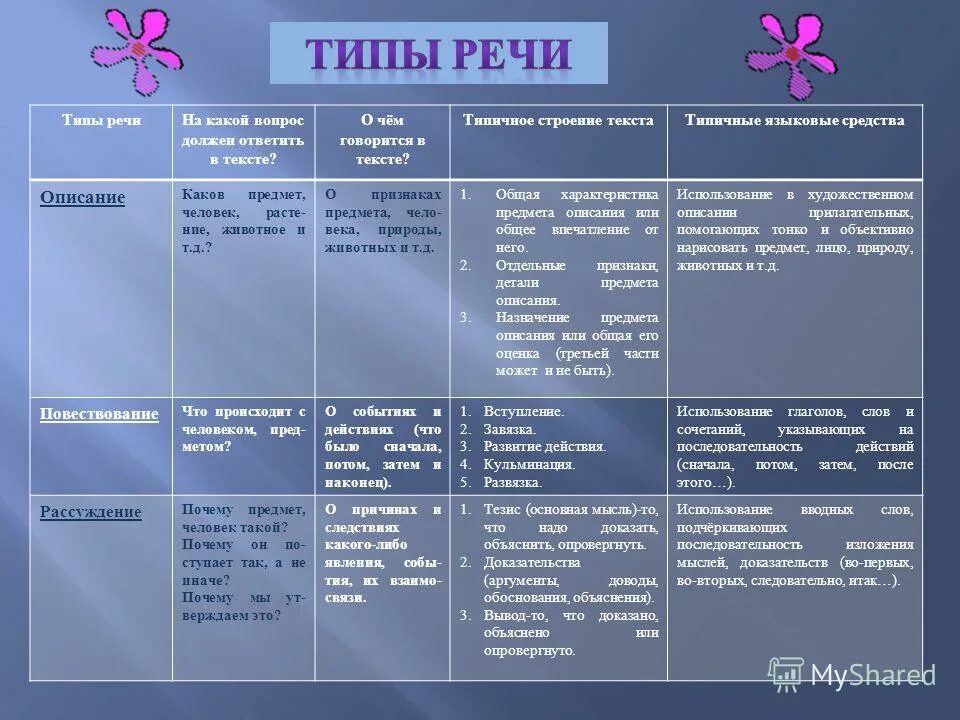 характерные черты массовой культуры. признаки типов речи таблица. как определить тип речи 7 класс. вид речи художественного стиля. типы речи в русском языке 6 класс таблица.