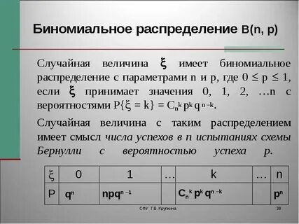 Дисперсия биномиальной случайной величины