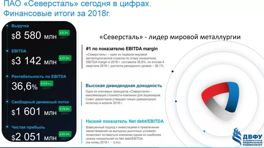 Телефоны платных услуг северсталь череповец. Пао северсталь. северсталь пао северсталь. северсталь интересные факты. северсталь презентация.