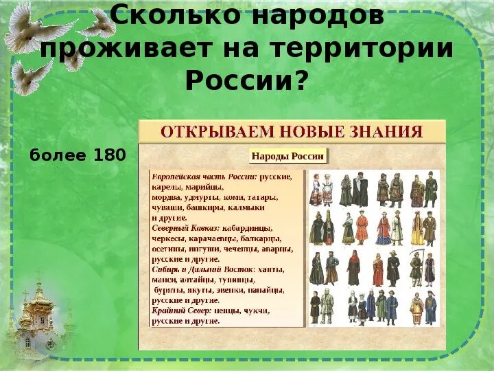 Какой из перечисленных народов относится. Народы проживающие на территории. Народности проживающие на территории России.