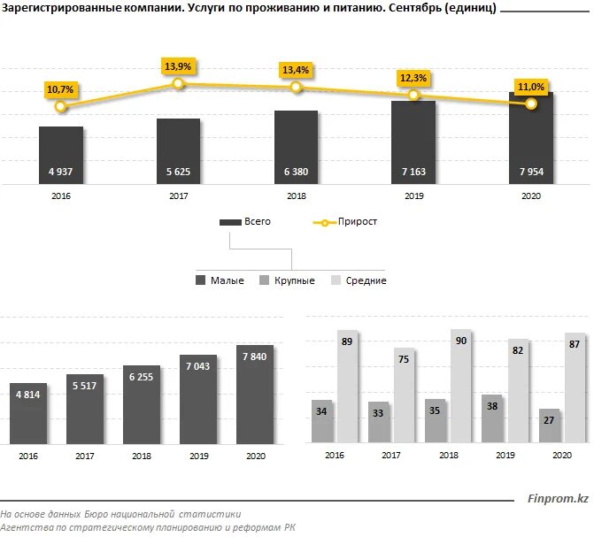 Сколько бизнесов в россии. Численность компании. Сегменты сферы услуг HORECA. HORECA бизнес в России. Малый средний и крупный бизнес для сегмента HORECA.