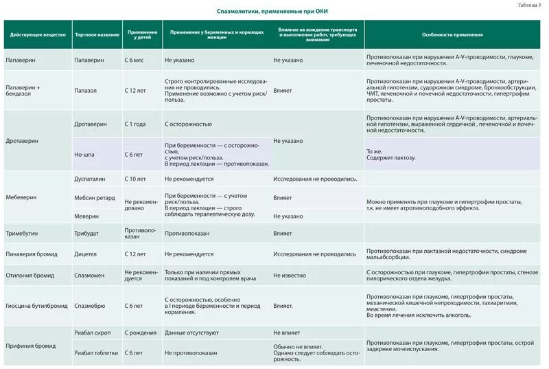 Адсорбенты перечень препаратов. Полисорб детям при поносе дозировка. Атония кишечника лекарственные препараты. Энтеросорбенты противопоказаны при. Энтеросорбенты противопоказаны при.