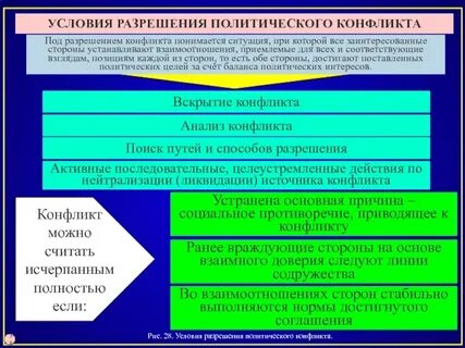 К социально политическим конфликтам относятся конфликты