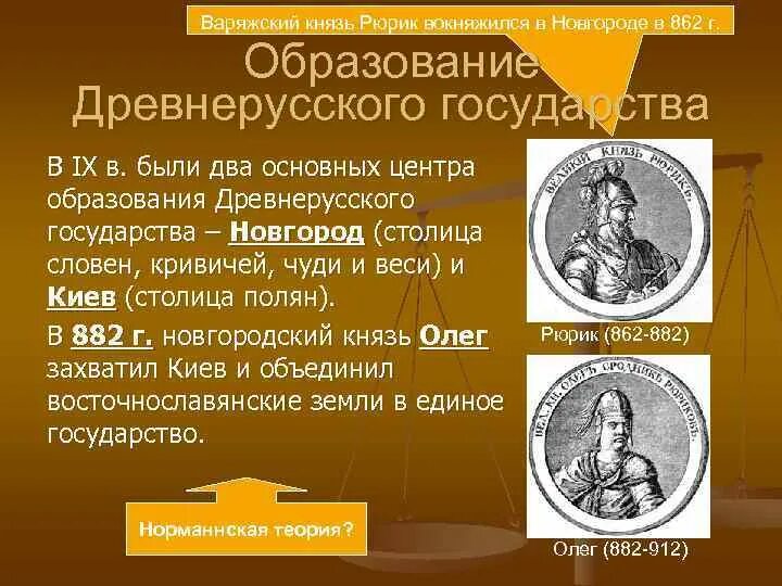 Рюрик образование древнерусского государства. 882 Год образование древнерусского государства. Древнерусское государство Рюрик. Рюрик образование древнерусского государства кратко.