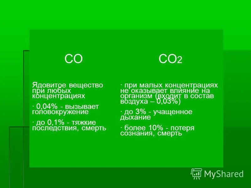 Угарный и углекислый газ. Моноксид углерода формула. Оксид меди и угарный газ. Химические реакции с угарным газом. Химические свойства оксида углерода 2.