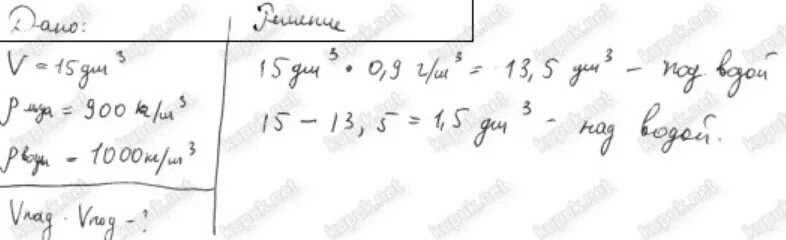 Полиэтиленовый шар объемом 155 дм3 плавает. Плотность стеклянного шарика. Кусок льда объемом 5 дм3 плавает на поверхности воды. Объём куска льда. Формула для объема льдины.