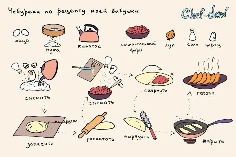 Сделать какое нибудь блюдо