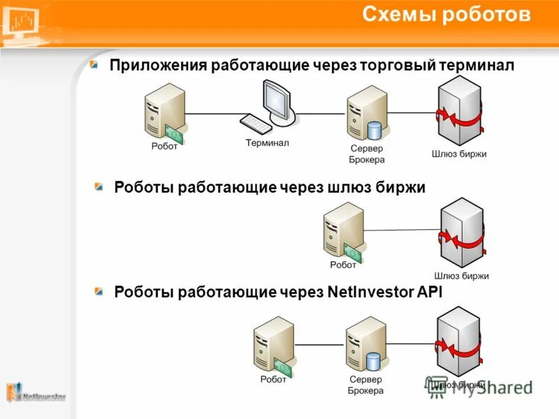 Кумир алгоритмы для робота. С каким приложением работает робот. Робот чертежник кумир. Кумир задания. С каким приложением работает робот.