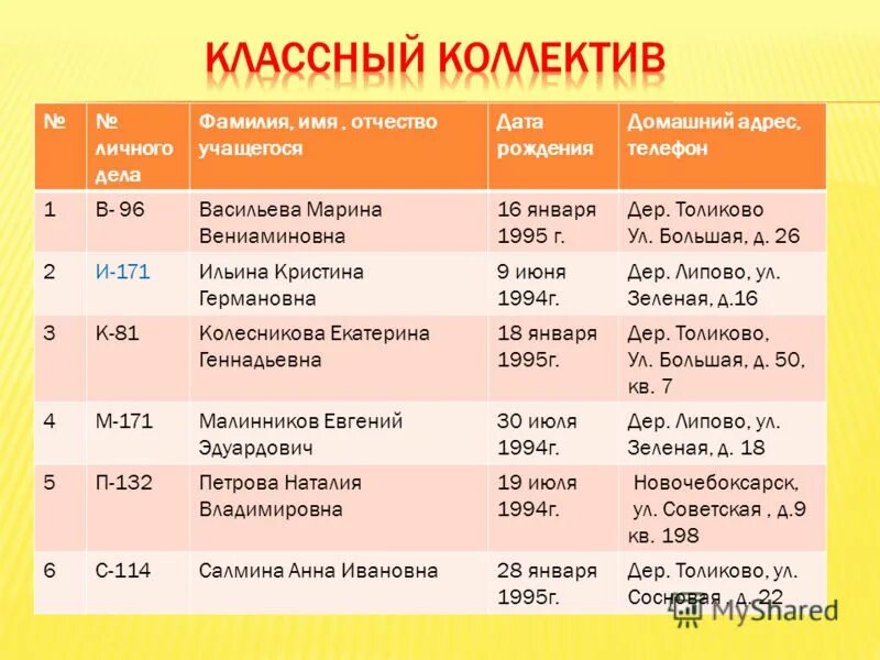 Красивые имена и отчества. Имена к отчеству владимировна. Имена к отчеству владимировна. Имена к отчеству владимировна. Имя для мальчика с отчеством.