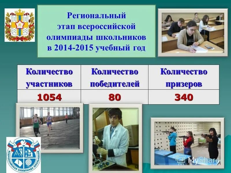 региональный этап это какой. этапы всош по литературе. муниципальный этап всероссийской олимпиады школьников 2020-2021. этапы всероссийской олимпиады школьников. олимпиада городской этап.