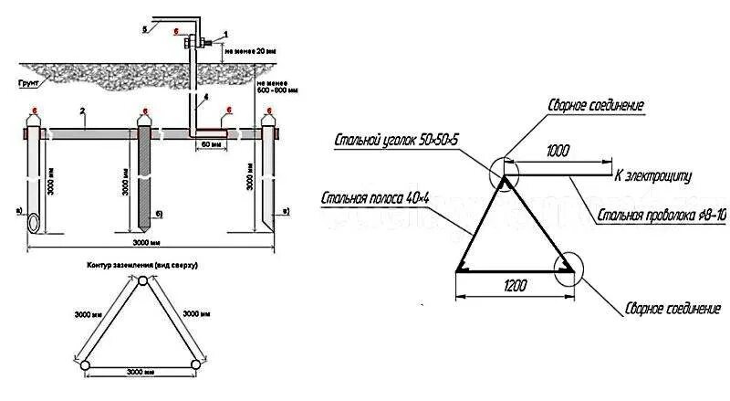 Каким должно быть заземление. Контур заземления схема треугольник. Заземление в частном доме схема контура заземления в землю 220. Схема подключения контура заземления в частном доме. Схема прокладки заземления треугольником.