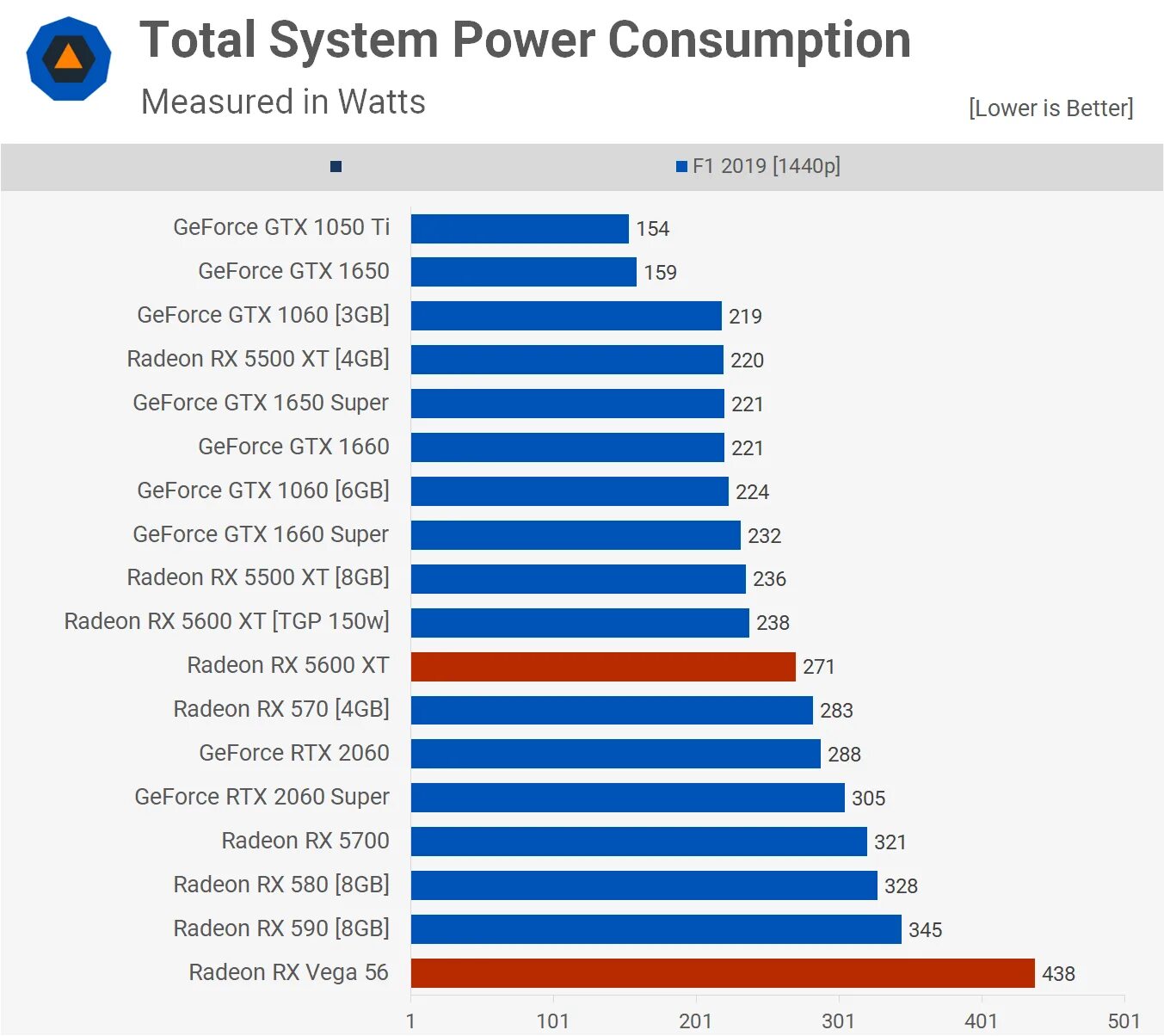 Radeon vega сравнение. RX Vega 56 GPU Z. AMD Radeon RX Vega 2 тест. AMD Vega 56 vs GTX 1650. RX 5600 XT vs 1660 super.