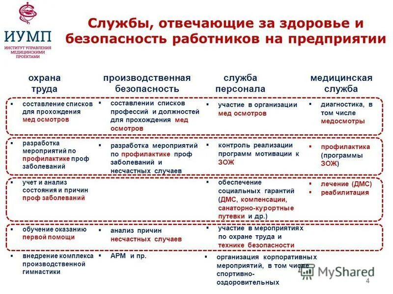 Корпоративная медицинская программа. Охрана здоровья работников промышленных предприятий. Система охраны здоровья работников организаций. План здоровья и безопасности сотрудников.