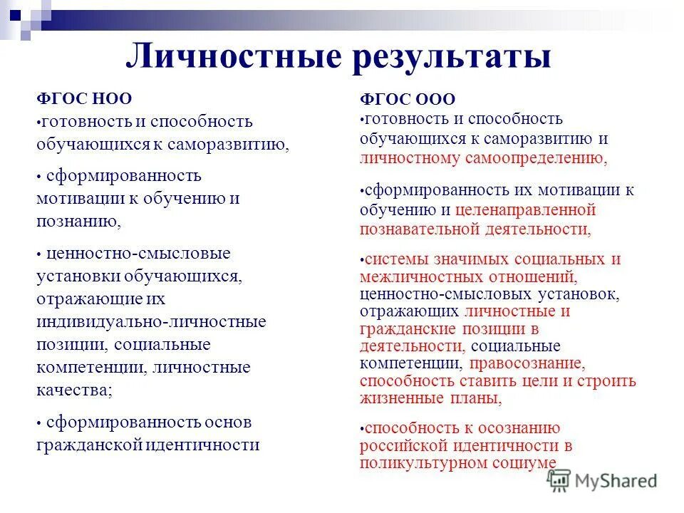 Научные результаты обучения