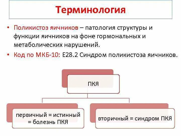 СПКЯ код по мкб 10 мкб. Синдром поликистозных яичников мкб. Преждевременная недостаточность яичников мкб. Мкб поликистоз яичников.