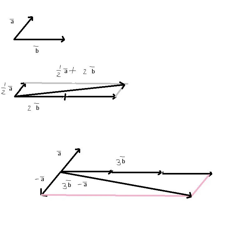 2a-3b векторы. Построение векторов a+b/2. Построение векторов. Вектор.