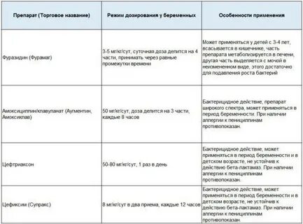 Лечение цистита у женщин препараты