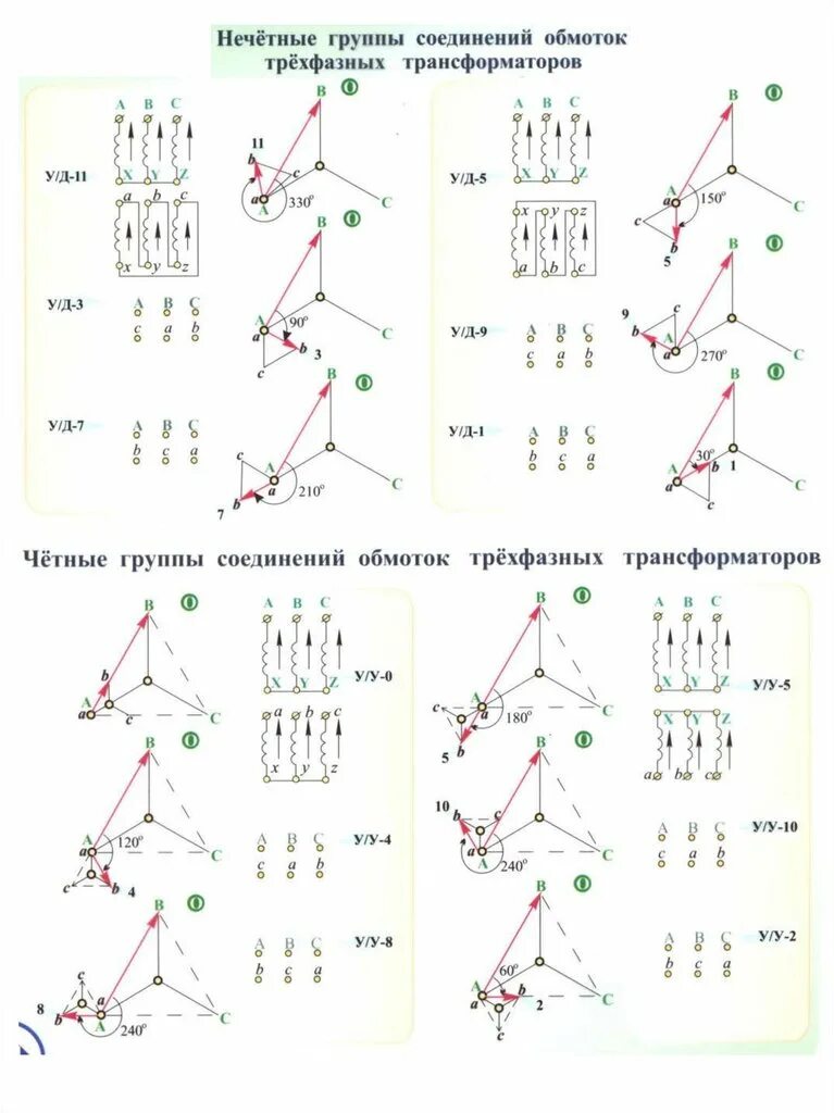 Соединение обмоток трансформатора 11. 11 группа соединения обмоток трансформатора. 2 группа соединения обмоток трансформатора. группа соединений обмоток трансформатора д/ун-5. схемы соединения трансформаторов 12.