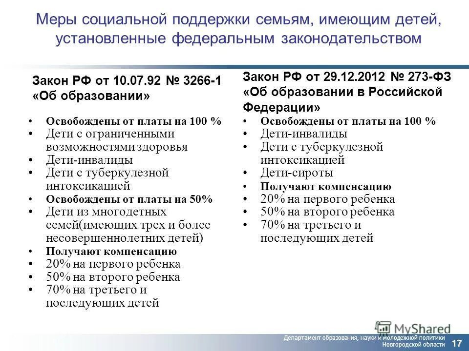 Меры социальной поддержки в РФ. Меры соц поддержки. Меры социальной поддержки семьи в Российской Федерации. Меры поддержки материнства и детства. Меры поддержки образования