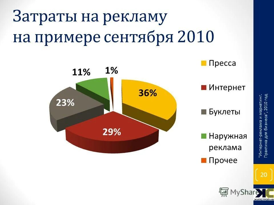 Маркетинг про ооо