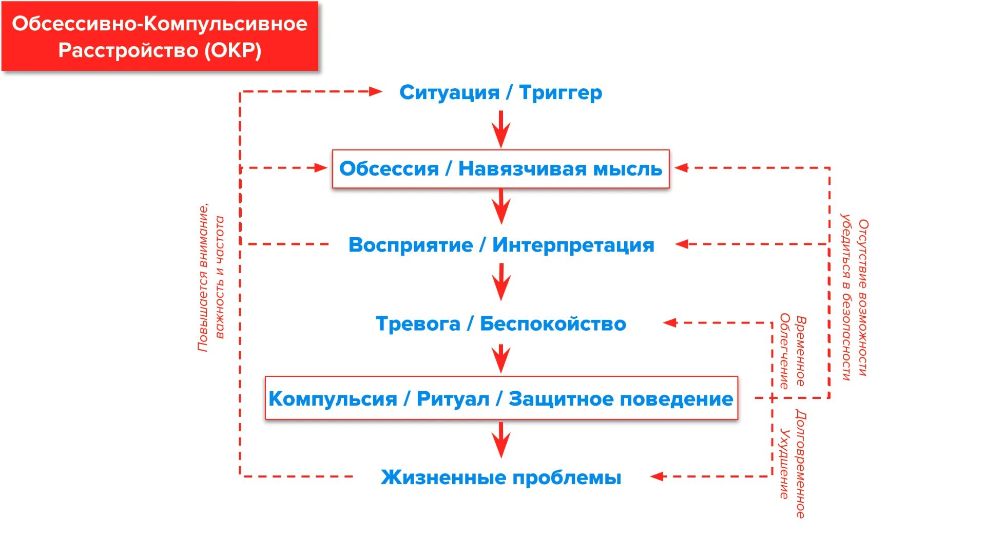 Шкала обсессивно-компульсивных расстройств Йеля - Брауна. Шкала Йеля Брауна. Когнитивно-поведенческая терапия при окр. Обсессивно-компульсивное расстройство тест.