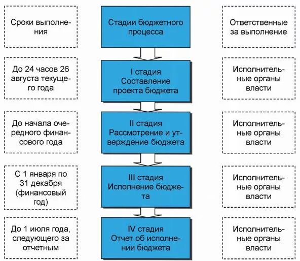 Проект принятие и виды Оценка целесообразности инвестиций через функциональную структуру стоимости. БИС
