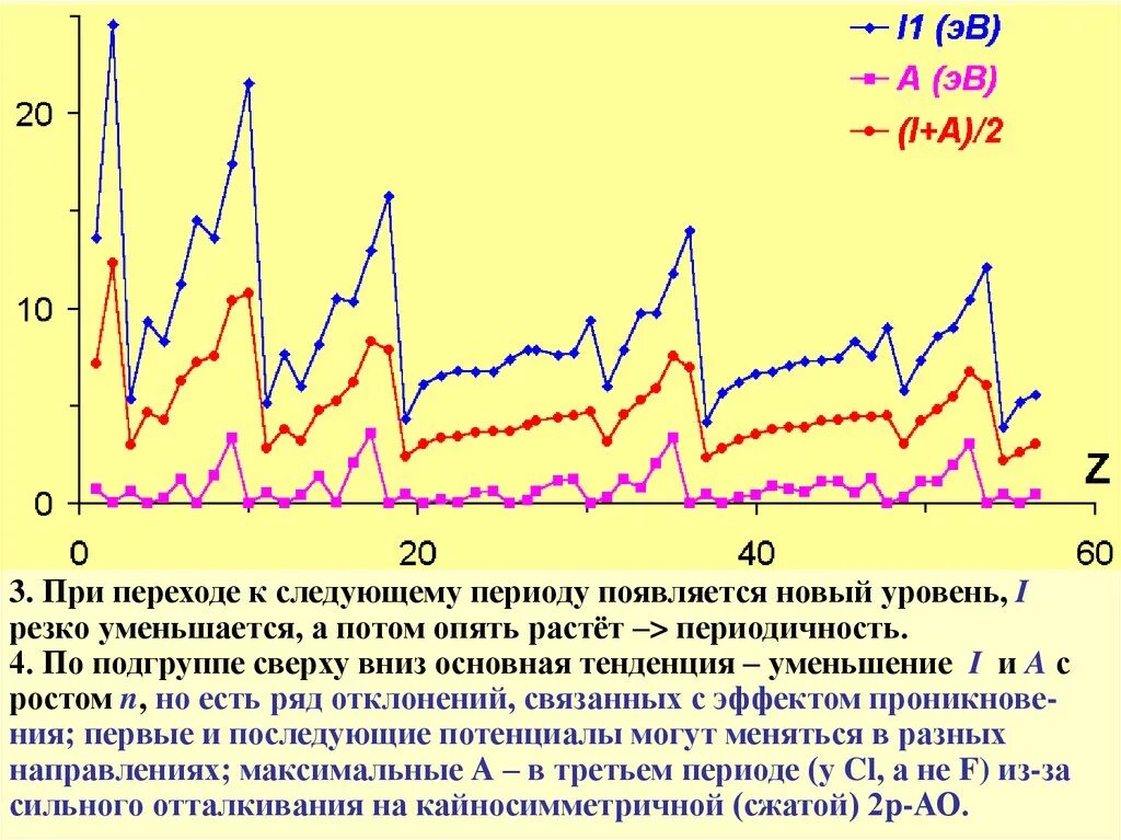 Кайносимметрия химия. Вторичная периодичность. Элементы кайносимметрики. Концепция кайносимметрии.