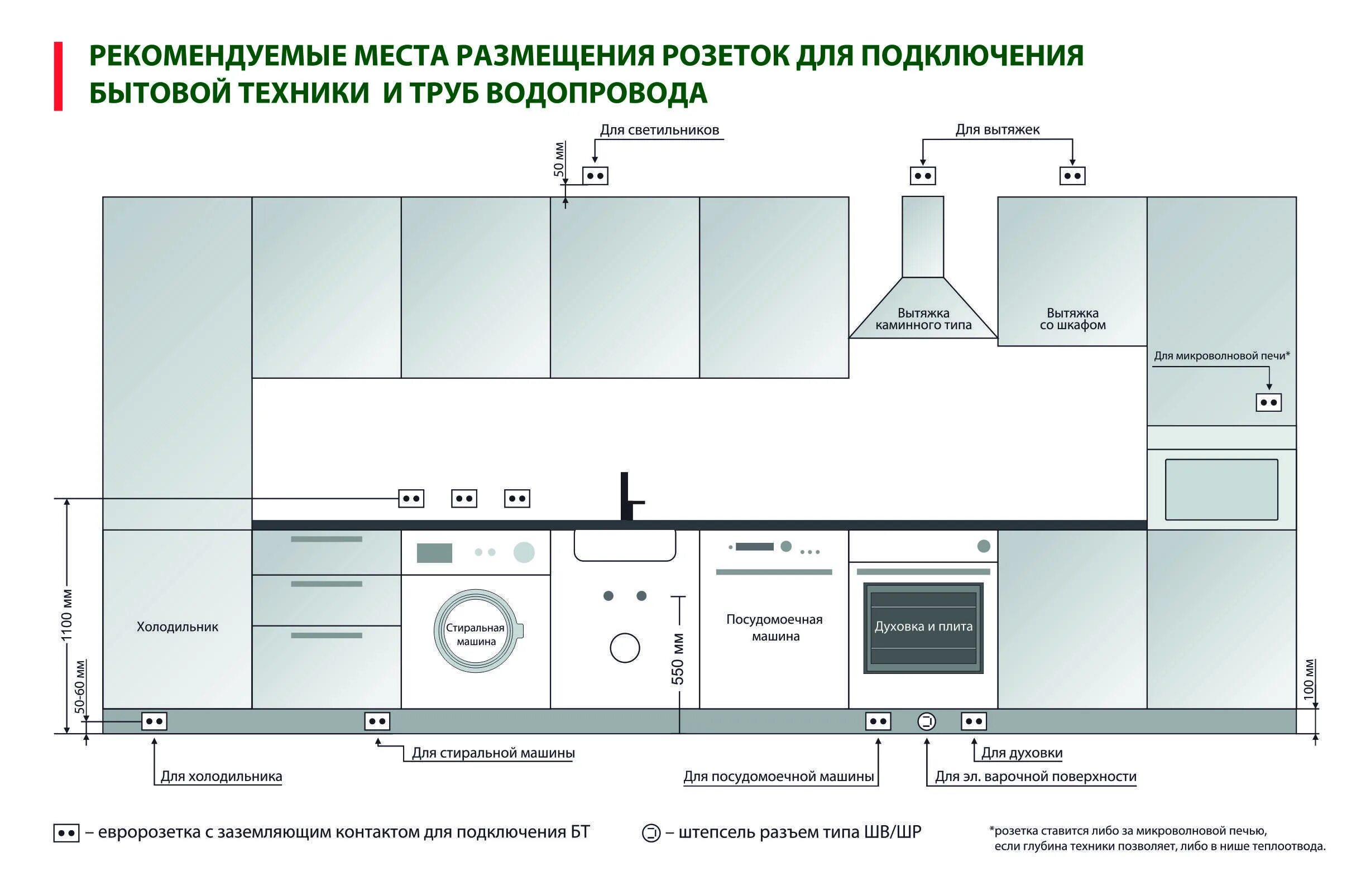 Встраиваемая вытяжка для кухни схема установки. Духовой шкаф схема расположения розетки. Правильное расположение розеток на кухне схема. Духовой шкаф высота 450 мм встраиваемый схема подключения. Мощность розеток на кухне