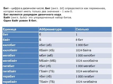 Сколько мегабит в 1 гигабайте