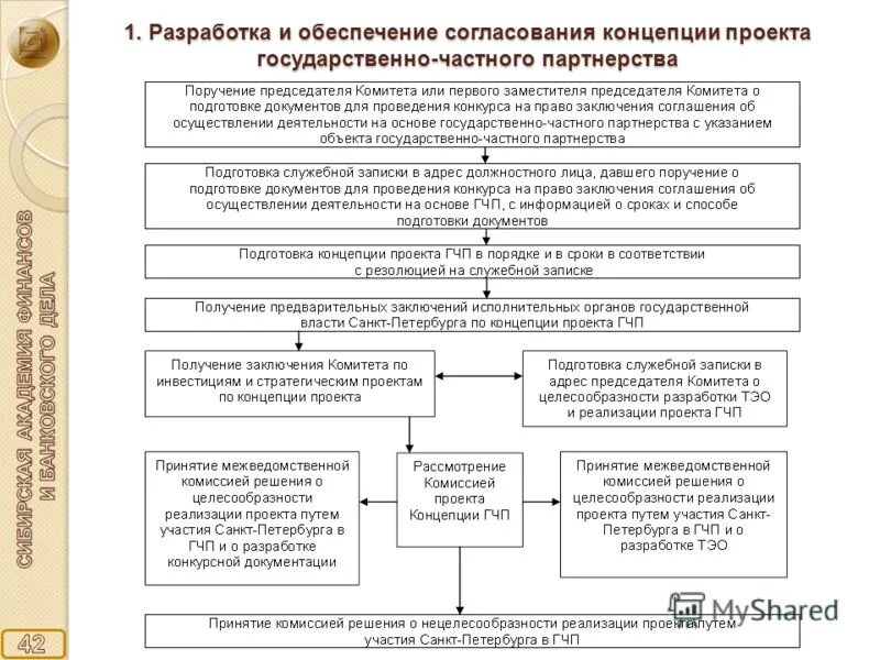 Критерии оценки проектов гчп