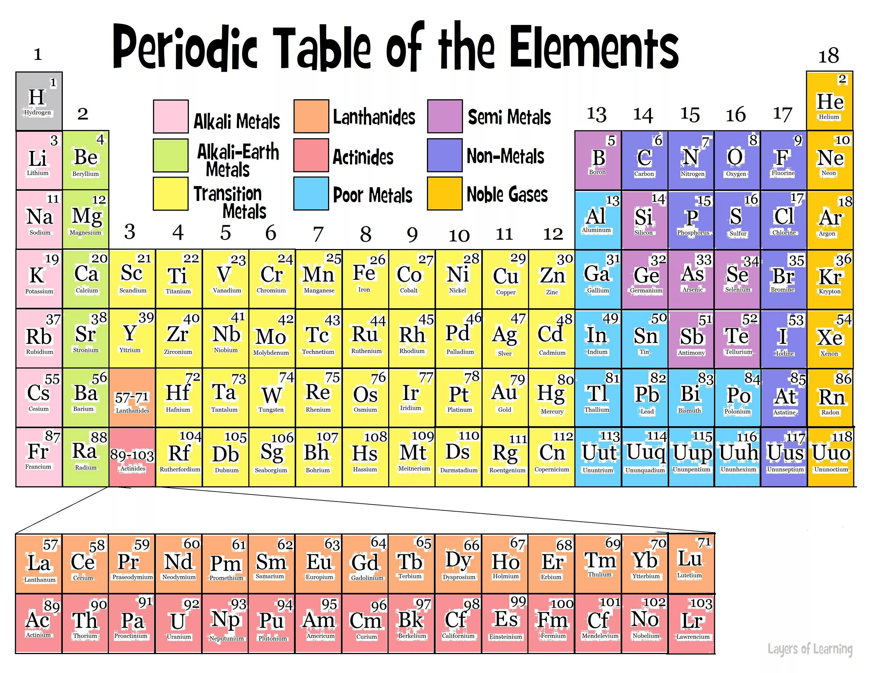 Periodic Table. Periodic Table of elements. Table of Chemical elements.