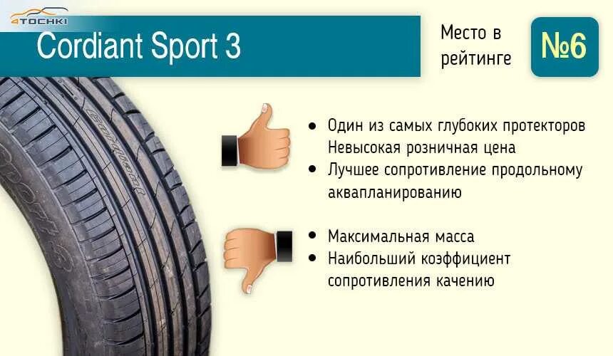 Cordiant sport 2 cordiant comfort 2. Cordiant Sport 2 шины направление протектора летних шин. Шины Кордиант комфорт 2. Направление шин Кордиант комфорт 2 летние. Cordiant Sport 2 высота протектора.