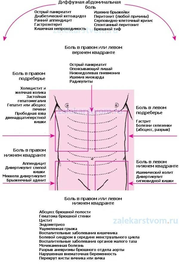 Когда лежишь на правом боку болит