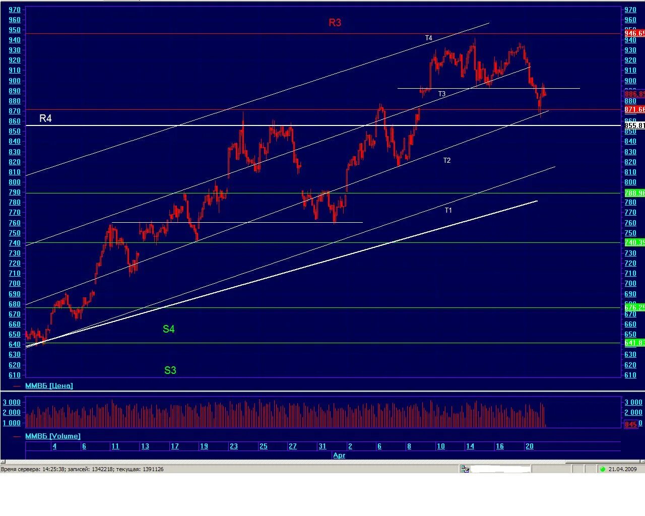 индексы анализа рынка. график мосбиржи в 2008 году. теория отраслевых рынков индекс концентрации. фундаментальный анализ валютного рынка картинки. что такое индекс.