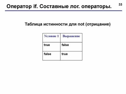 Операторы таблица