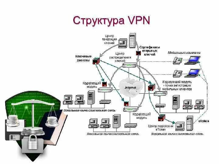 Vpn между сетями. Принцип работы VPN соединения. VPN схема подключения. Как работает VPN соединение принцип работы. Принцип действия VPN.