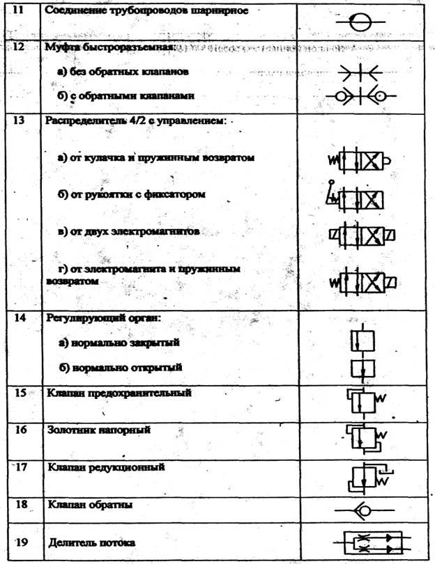 Гидравлические обозначения гост