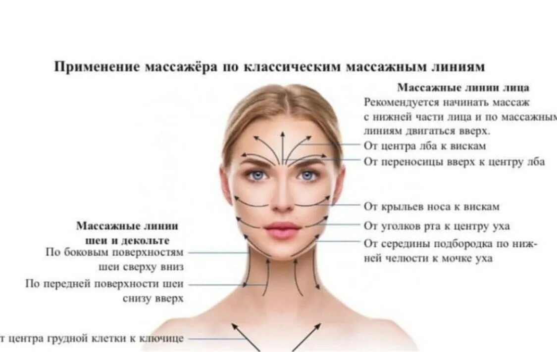 Massage как пользоваться