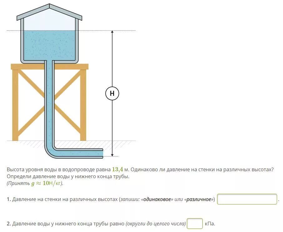 Давление на стенки трубы в водопроводе. Высота напора воды. Уровень напора воды в трубопроводе. Давление водопровода на разной высоте. Высота уровня воды в водопроводе 10 м.