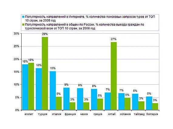 Самое популярное приложение в мире. Топ популярных приложений в россии. Годы популярности. Популярность баз данных. Годы популярности.