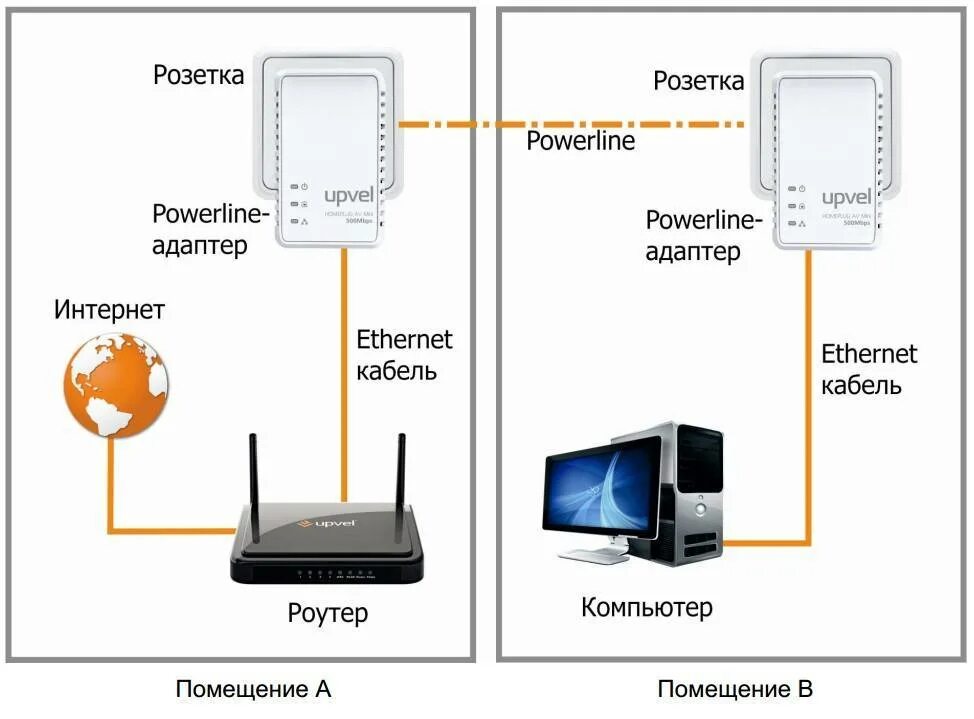 Можно подключить интернет без роутера. Схема подключения Ethernet кабеля к роутеру. Схема подключения 3 роутеров. Схема подключения кабеля к роутеру. Схема подключения интернет кабеля в розетку 2 пары.