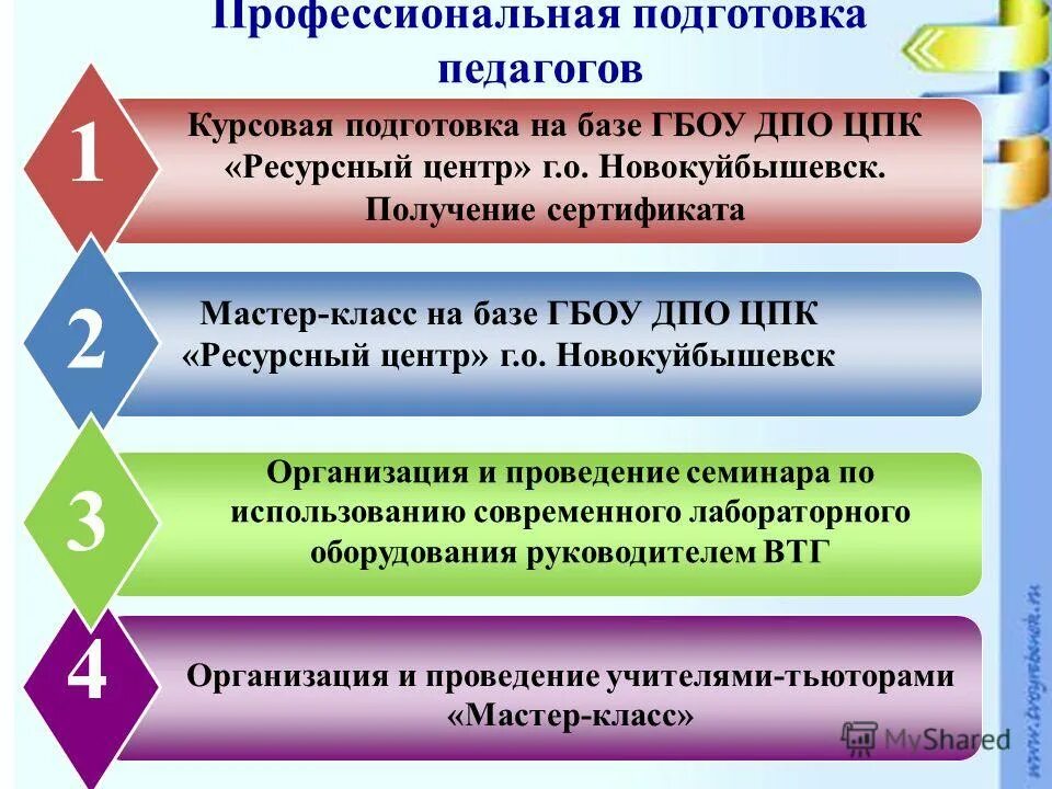 центр повышения квалификации. дистанционное образование сервисы. цпк личный кабинет медработников. цпк платформа дистанционного обучения. платформы для дистанционного обучения в школе.