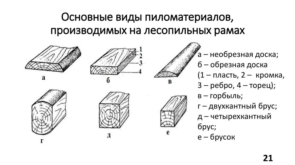 Хвойные породы гост размеры. Основные типы пиломатериалов хвойных пород. Сорта пиломатериалов хвойных пород отличия. Сортамент древесины таблица. Отличие 1 сорта от 2 сорта обрезной доски.