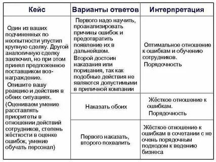 Собеседование на должность менеджера по продажам