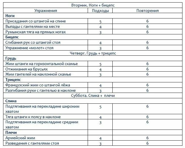 Программа упражнений для набора мышечной массы. План тренировок для набора массы. Тренировочный план для набора мышечной массы. Программа тренировок для набора мышечной массы для мужчин. Тренировки для мышечной массы в домашних условиях