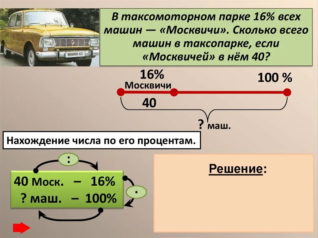 Сколько всего машин. Сколько всего машинок задача. В таксомоторном парке 16 процентов. Задача количество всех машин 40. Таксопарк проценты