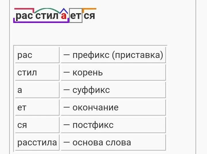 Расстилает разбор по составу