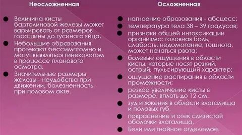 Бартолиновая железа отзыв