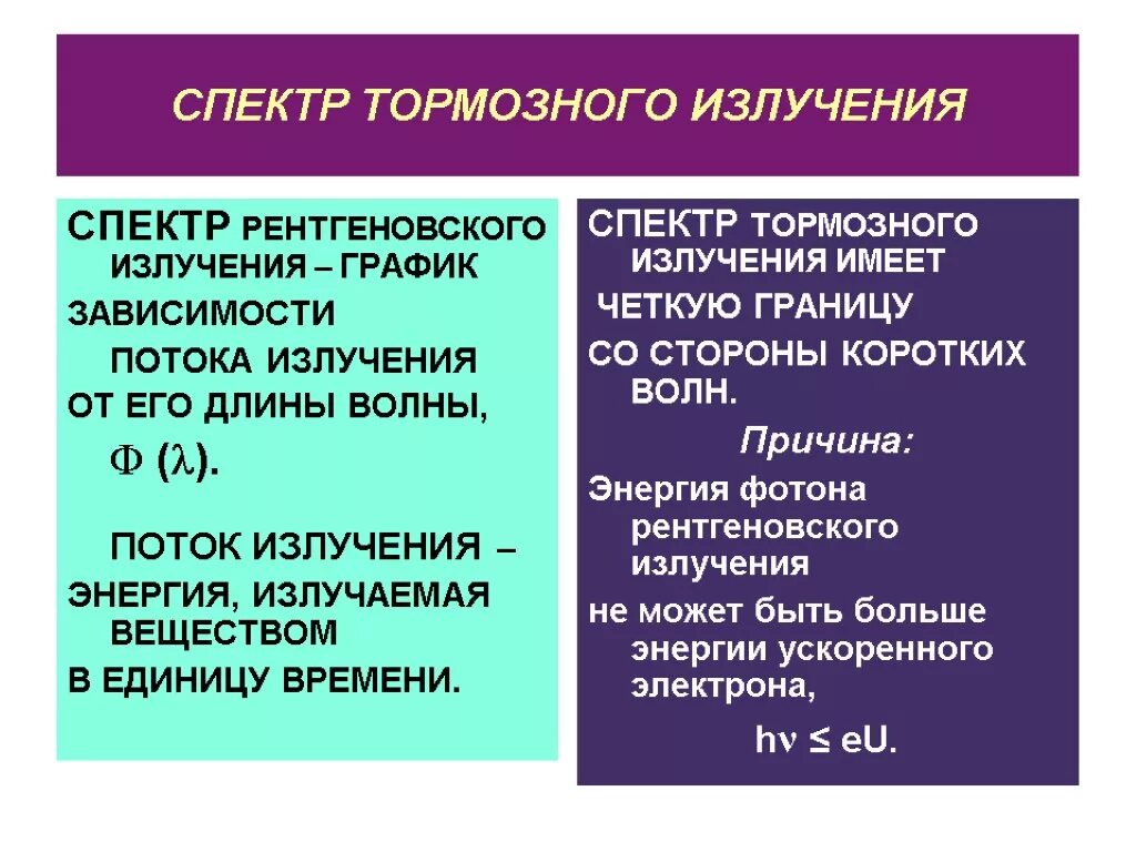 Спектр тормозного излучения. Спектр рентгеновского излучения. Вид спектра тормозного рентгеновского излучения. Спектр характеристического рентгеновского излучения.