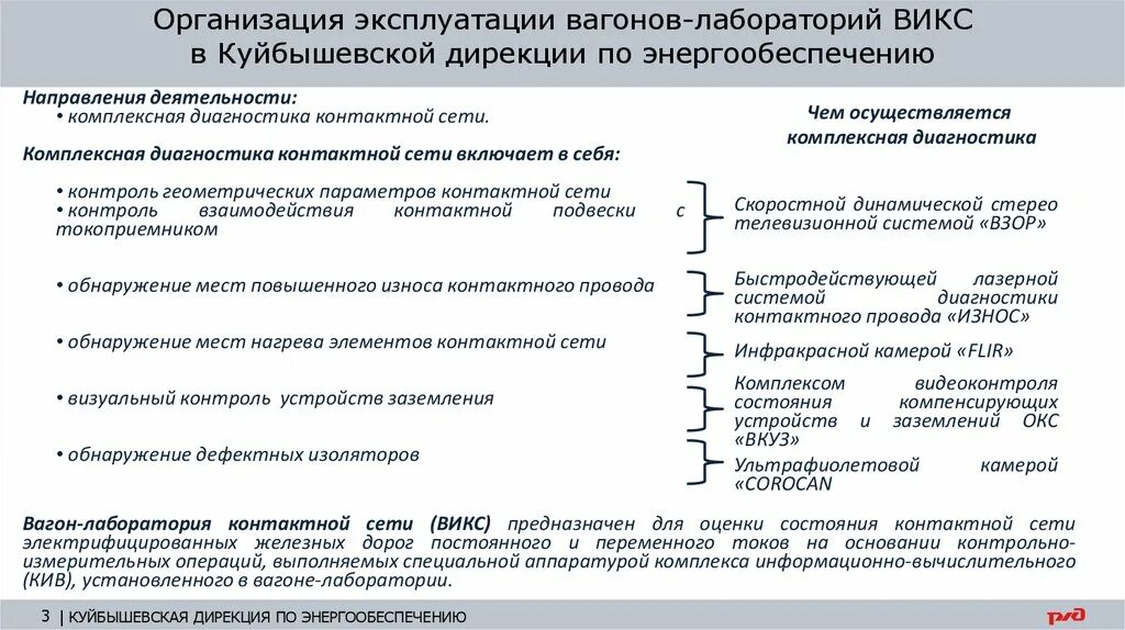 Дирекция по энергообеспечению ржд. Викс вагон лаборатория контактной сети. Вагон лаборатория Викс презентация. Основные направления деятельности лаборатории. Лаборатория Викс РЖД.